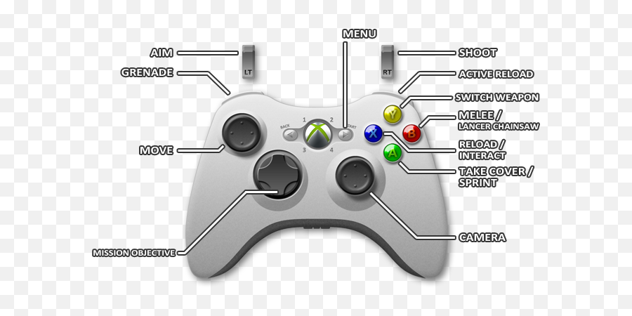 Xbox 360 Controls - Gears Of War Judgment Game Guide Gears Of War Xbox One Controls Png,Gears Of War Logos