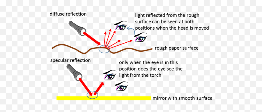 Visual Physics Online Png Rays Of Light