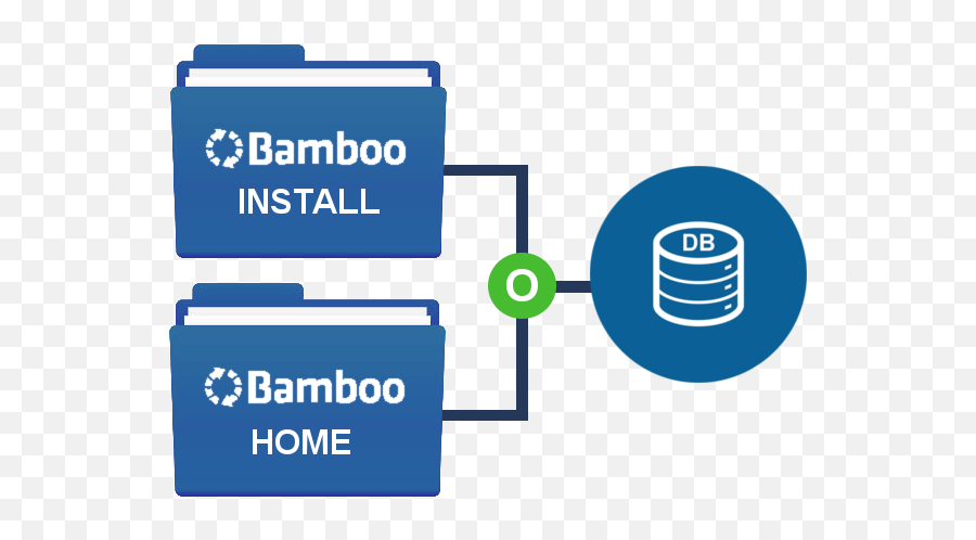 How To Upgrademigrate Bamboo Atlassian Documentation - Vertical Png,Java Sun Icon