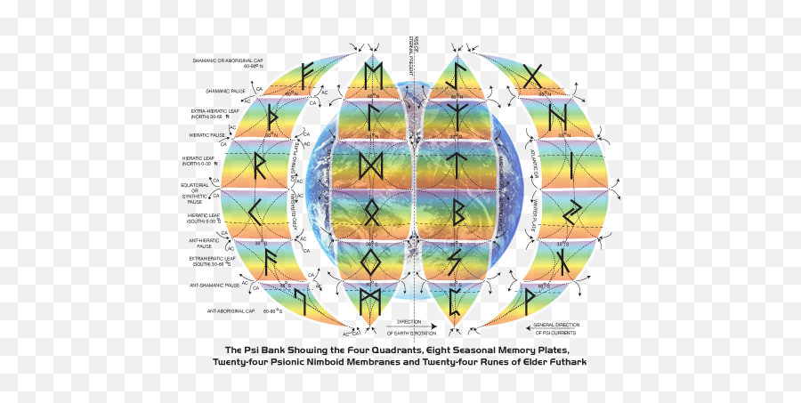 Futharkpng 500373 Pixels Norse Martial Arts Runes - Futhark Runes,Runes Png