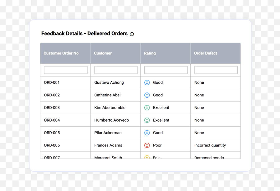 Features Of Embedded Analytics Dashboard Software Bold Bi - Vertical Png,Qool Qda Icon