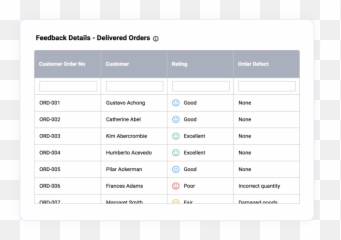 Features Of Embedded Analytics Dashboard Software Bold Bi - Vertical png