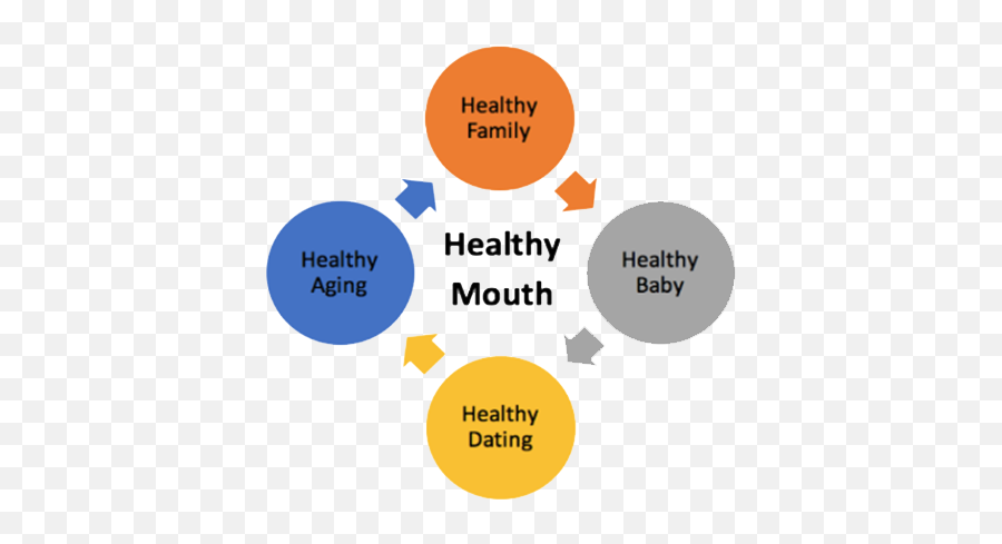 Utah Oral Health Program - Vertical Png,Healthy Png