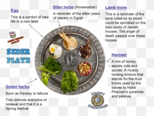 Food And Spirituality - Seder Plate Foods png