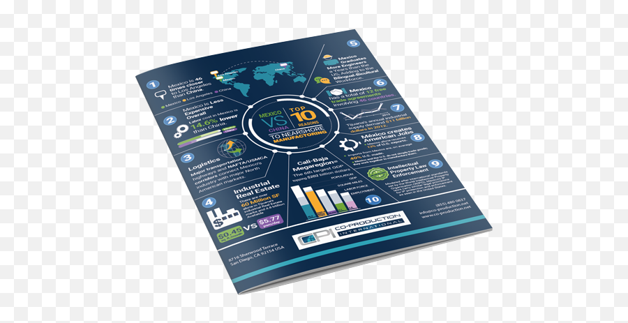 Why Are Global Companies Manufacturing In Mexico Advantages - Horizontal Png,Icon Aircraft Mexico