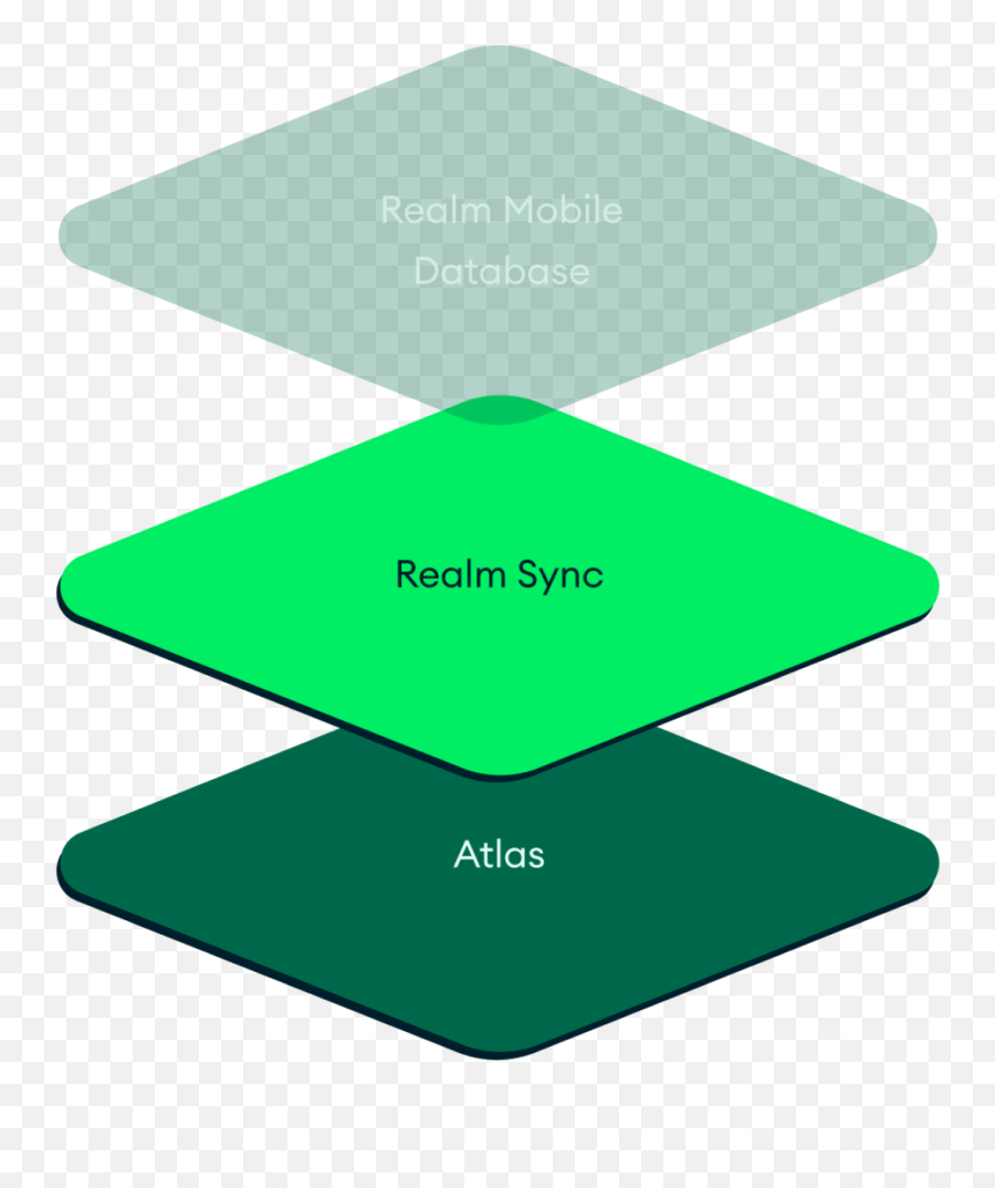 Mongodb Realm Sync - Vertical Png,Box Sync Icon