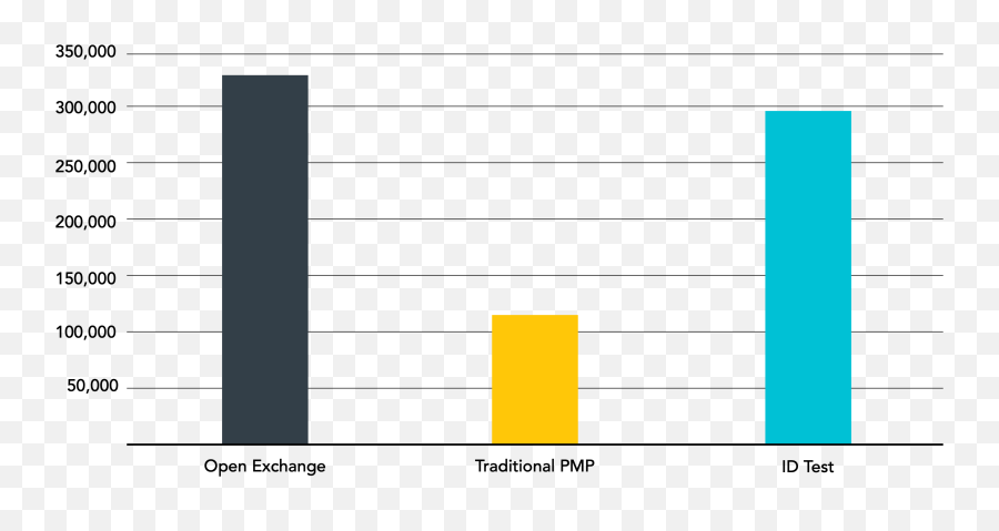 Cookieless Identity Solution Drives Better Performance For - Statistical Graphics Png,Identity Icon Firefox