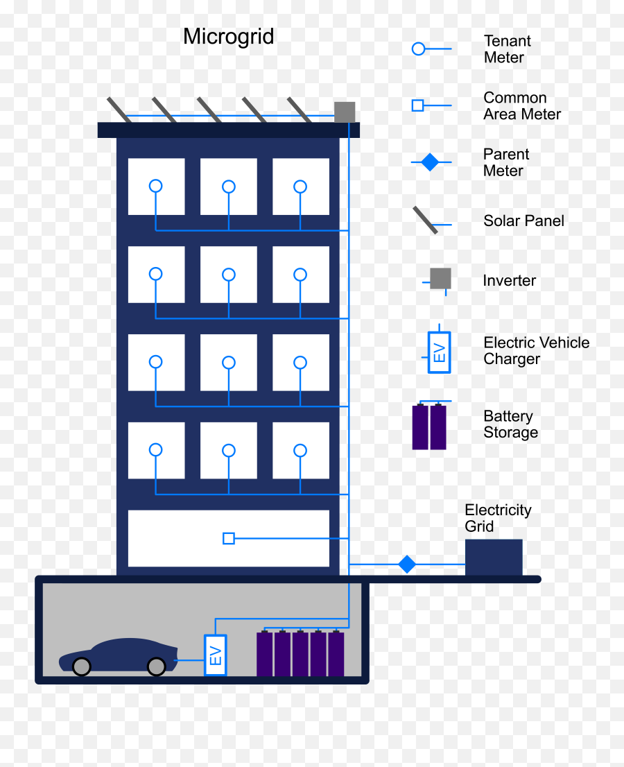 Microgrid Solutions For New U0026 Existing Buildings Contact Png Icon