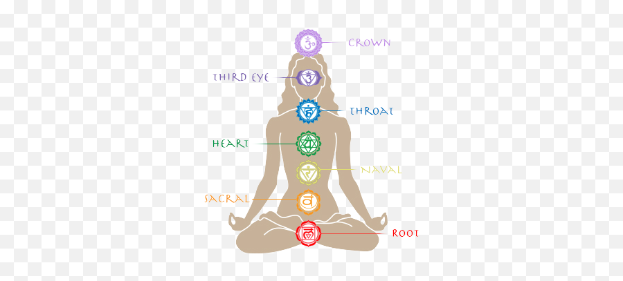 Chakra Meditations - Chakras Png,Meditation Transparent