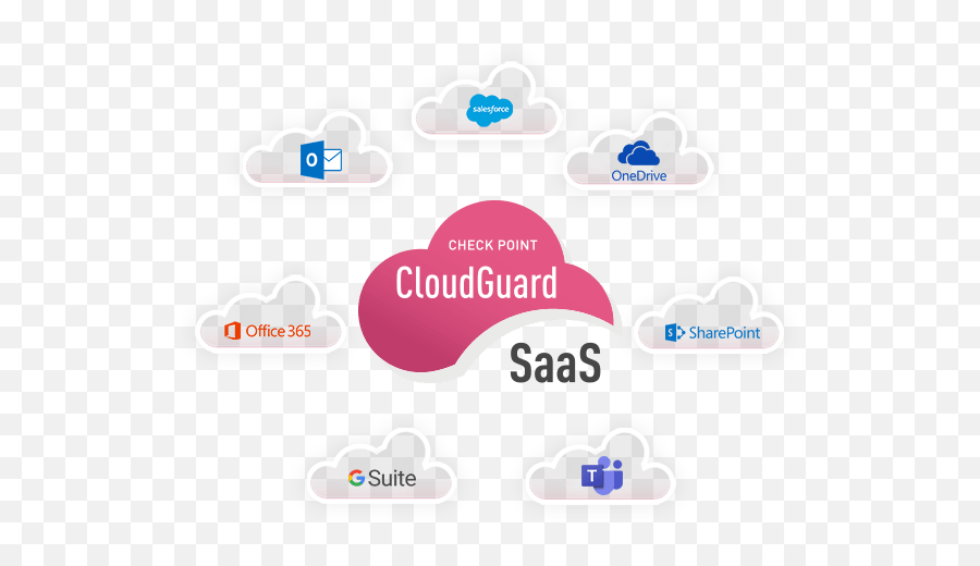 Cloud Email Security Check Point Software - Check Point Iaas Png,Correo Png