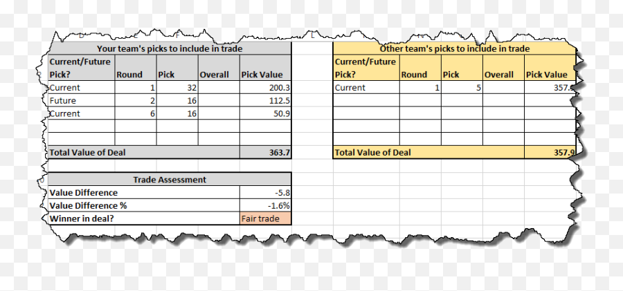Draft Pick Trade Value Calculator Madden - Number Png,Madden 18 Png