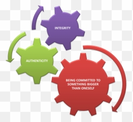 What Does It Take To Be A Leader And For Leadership Show - Strategic V S Tactical Solution Png,Leadership Png