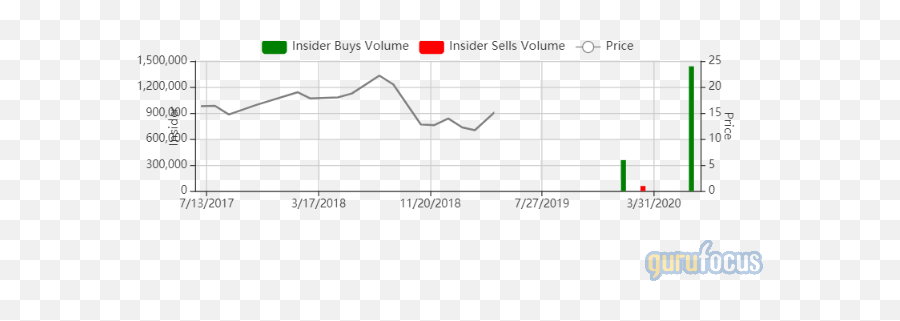 Insiders Roundup Avid Technology Nebula - Plot Png,Nebula Transparent