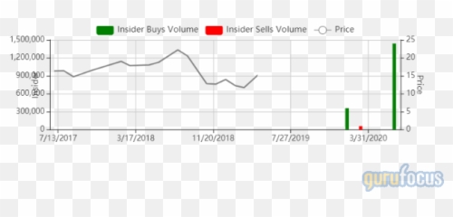 Insiders Roundup Avid Technology Nebula - Plot Png,Nebula Transparent