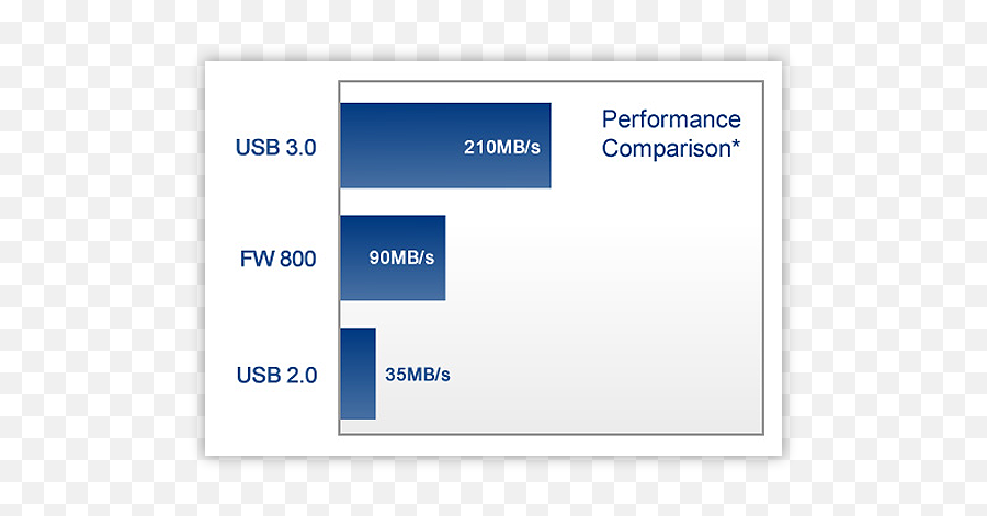 Lacie 2big Quadra Usb 30 Universal Flexible Reliable - 8tb Vertical Png,Lacie 2big Icon