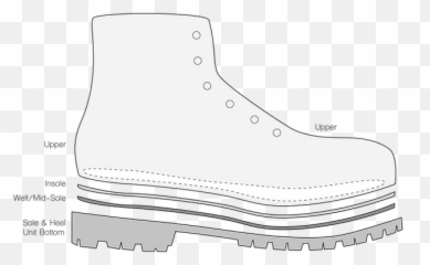 Hiking Safety And Military Boot Repair The Cobbler - Round Toe png