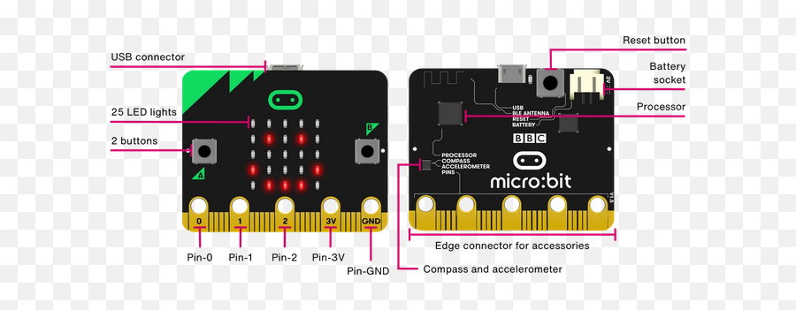 Bbc Microbit U2013 Letu0027s Get Started - Microbit Sensors Png,How To Pin Battery Icon To Taskbar