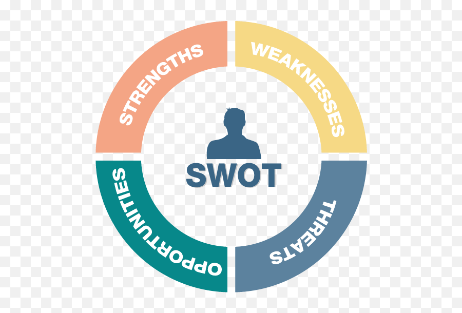 Download Swot - Transparent Background Swot Background Png,Swot Png