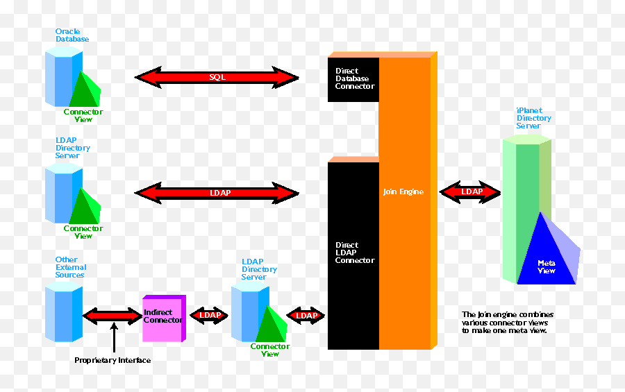 Chapter 1 Meta - Directory Concepts Vertical Png,Ldap Server Icon