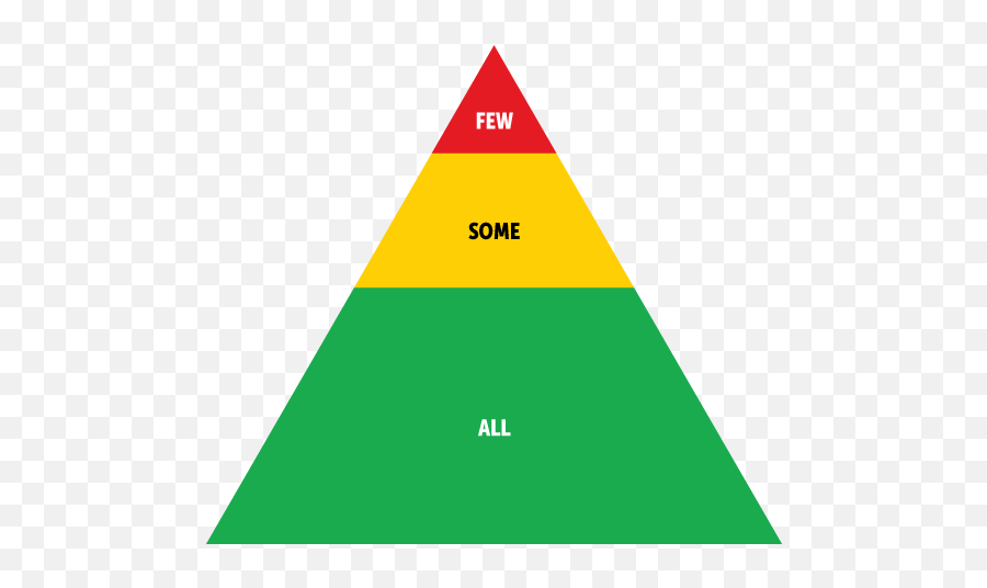 Center - Wide Pbis Triangle Png,Behavioral Model Icon