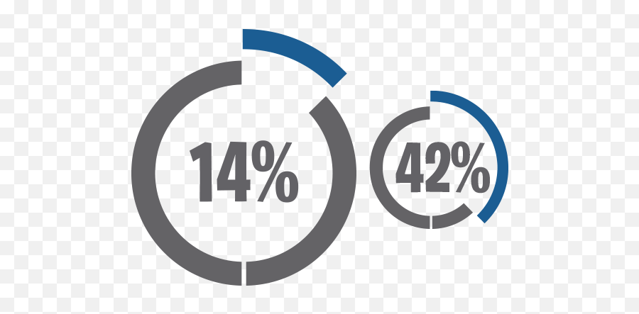 Progress Circle Chart In Excel - Present Your Data Quickly Dot Png,Progression Icon