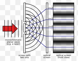 Double Slit Experiment Wave - Young Slits png