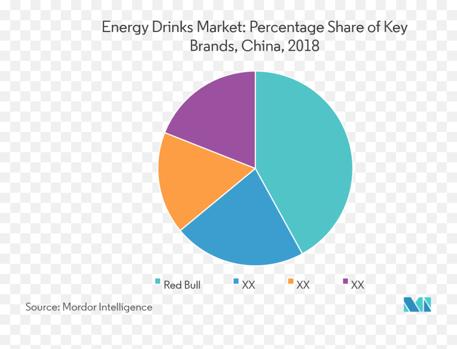 China Energy Drink Market - Growth Trends Covid19 Impact And Forecasts 2021 2026 Energy Drink Market Share In China Png,Redbull Icon
