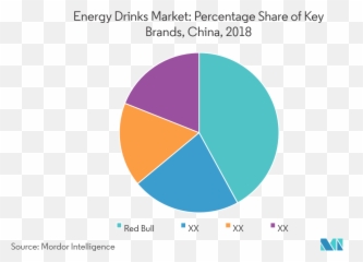 China Energy Drink Market - Growth Trends COVID19 Impact and Forecasts 2021 2026 Share In png