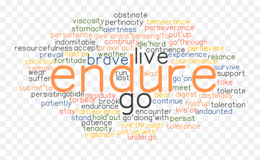 Endure Synonyms And Related Words What Is Another Word For - Endure Word Png,Persistence Icon