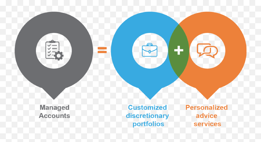 Custom Made Retirement Lazard Asset Management - Vertical Png,Steam Group Icon Size