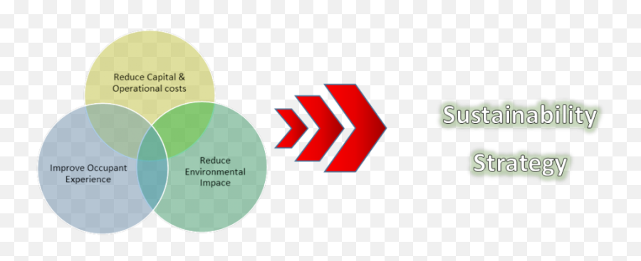 Sustainabilitypng - Northrop Circle,Sustainability Png