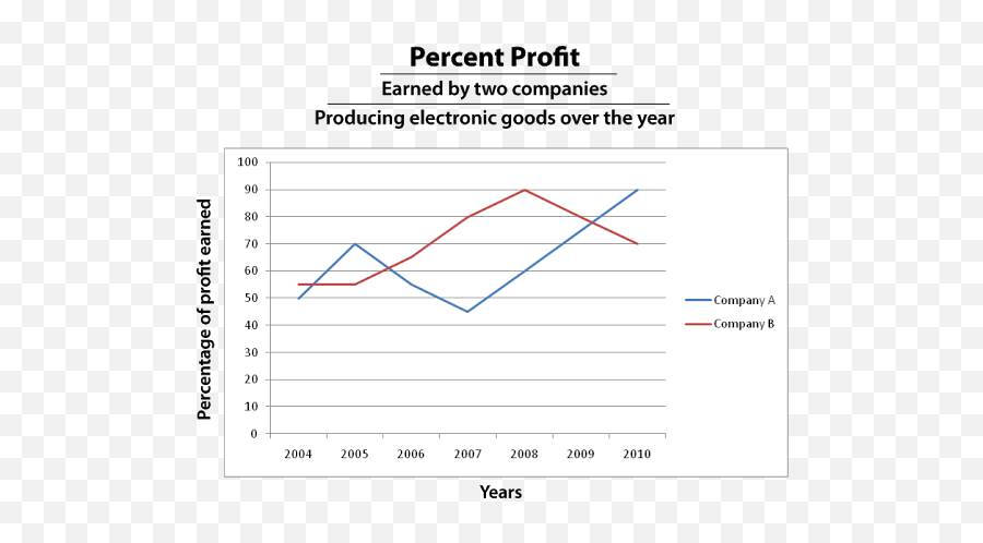 Bar Chart Png Image With No Background - Plot,Line Graph Png