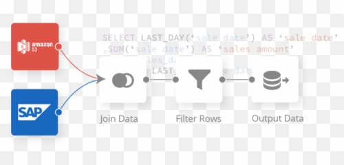 Modern Etl Solution Domo - Vertical png