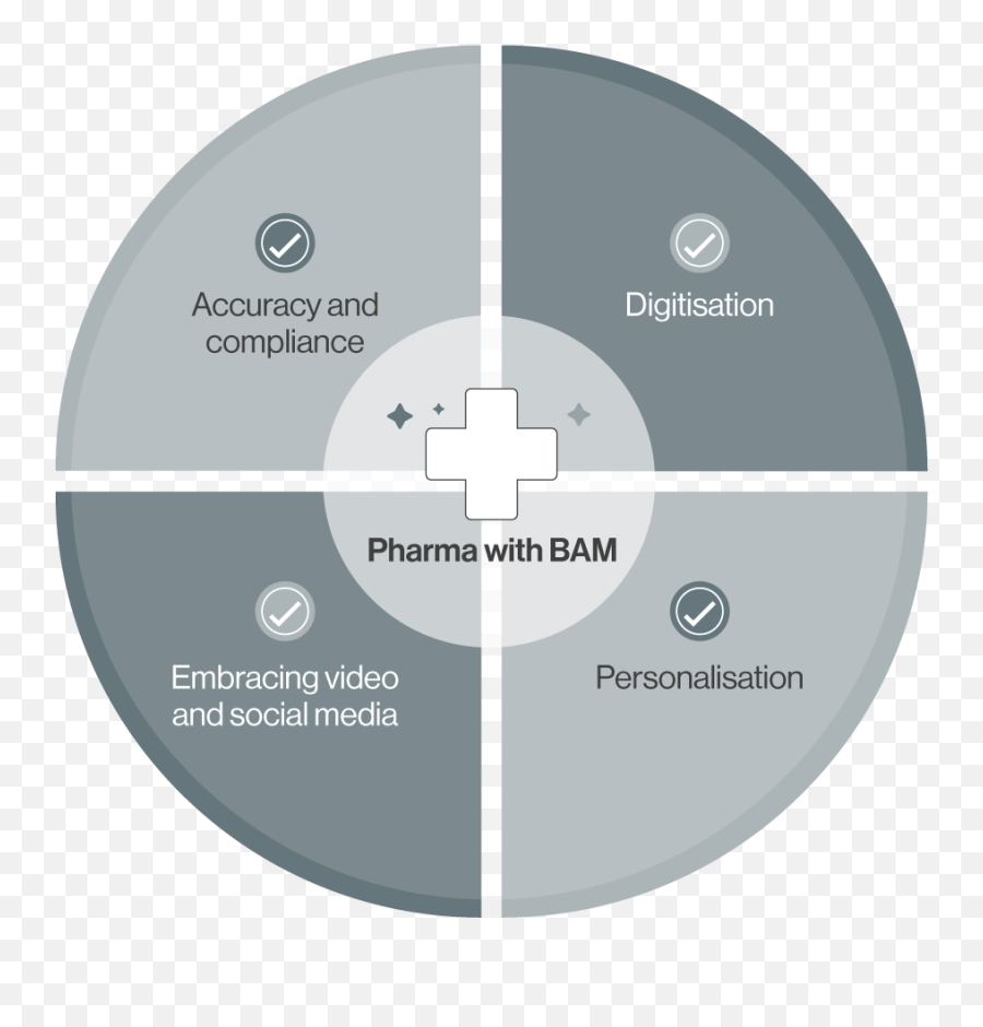 How 4 Of The Worldu0027s Biggest Industries Use Bam - Dot Png,Birdeye.com Social Icon