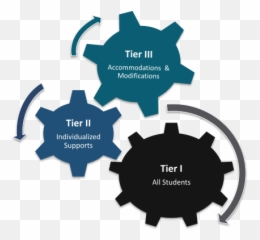 Sweetwater Independent School District - Wealth Protection Personal Property And Liability png