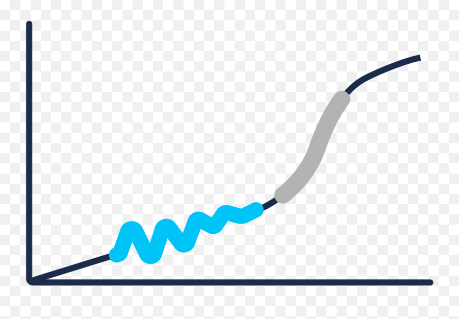 The Science Of Revenue Recurring Operating Model - Vertical Png,Recurring Revenue Icon