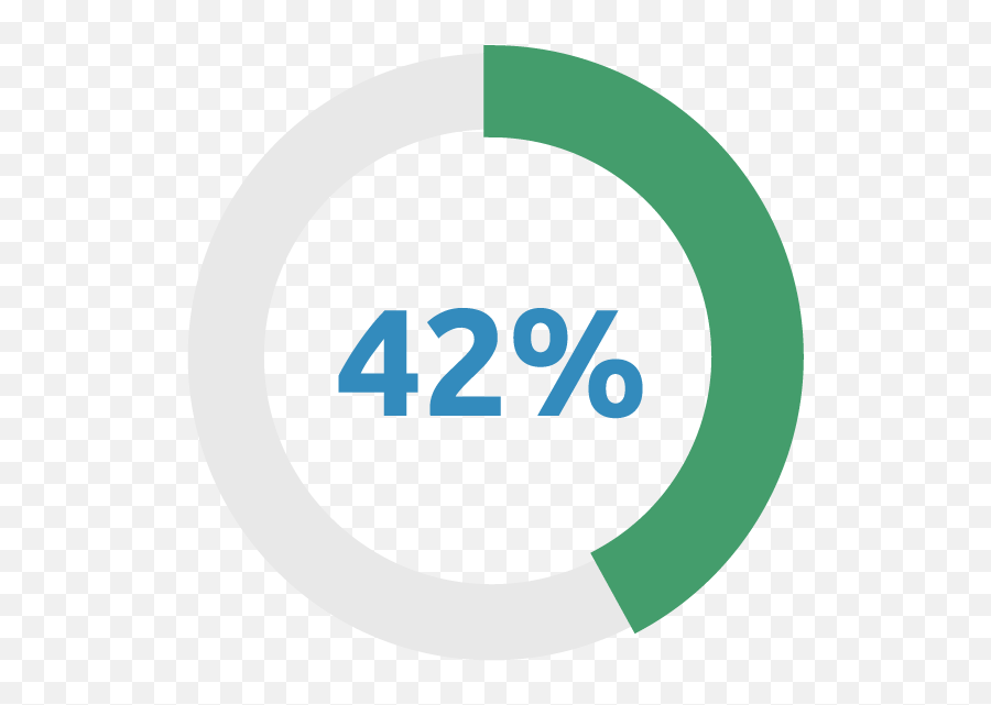 Lgfcu 2019 Annual Report - Dot Png,Clary Icon Smart Board