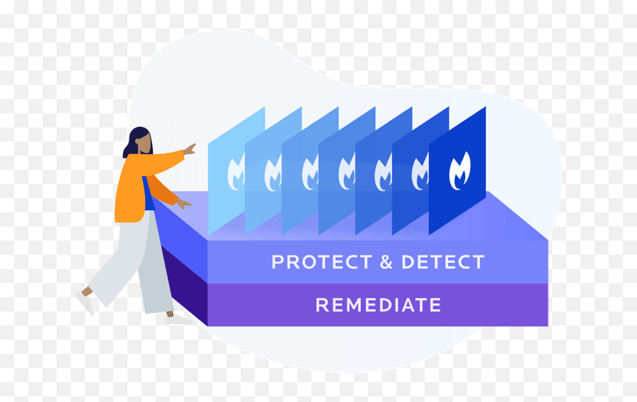 Proactive Protection And Advanced - Protection Detection Png,Malwarebytes Icon Generic