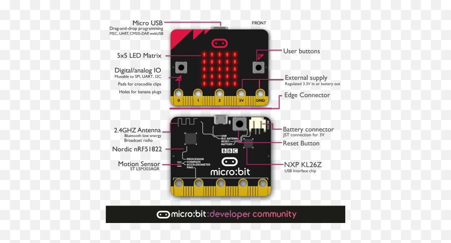 Better Arduino Or Raspberry Pi - Micro Bit Processor Png,Raspberry Pi 3 Thermometer Icon