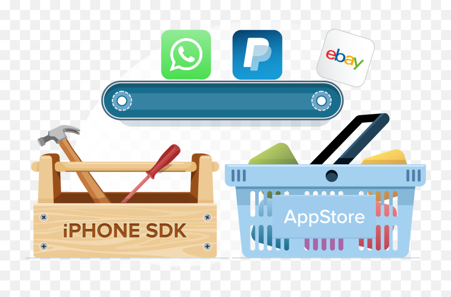 An Illustrated History Of Ios Tower Blog - Household Supply Png,Ios 8 App Store Icon