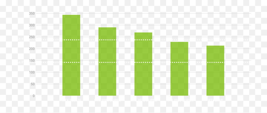 Geforce Rtx Bundleget Rainbow Six Siege Gold Edition - Statistical Graphics Png,Rainbow Six Siege Desktop Icon