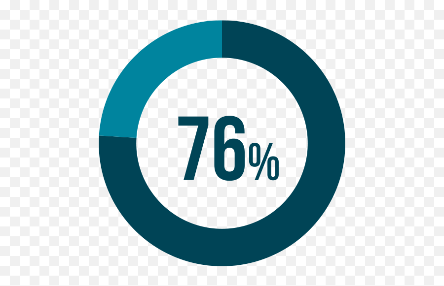 Choosing The Right Level Of Fidelity For Your Simulation - Dot Png,Medical Malpractice Icon