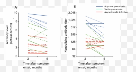 Covid - Plot Png,Antibody Png