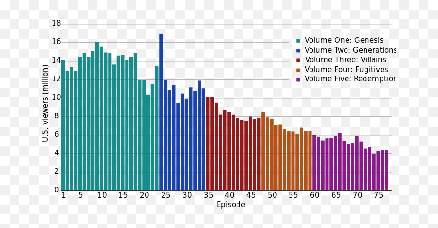 Heroes The Progressive Democrat - Heroes Ratings By Season Png,Fossil Kelly Icon Clutch