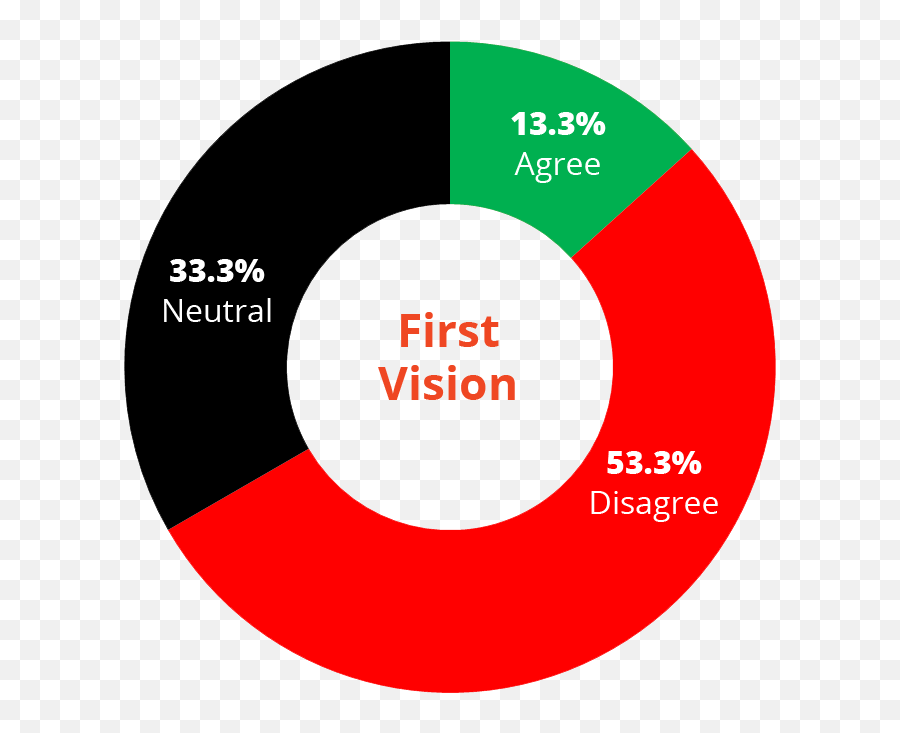 Debunking Fairmormon - Letter To A Ces Director First Vision Dot Png,Theophany Icon Explained