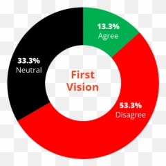 Debunking Fairmormon - Letter to CES Director First Vision Dot png