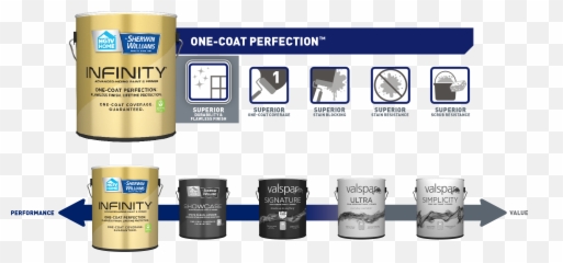 Simplicity Ultra Whitebase A Eggshell Tintable Interior Paint Actual Net Contents 124 - fl oz Sherwin Williams Types png