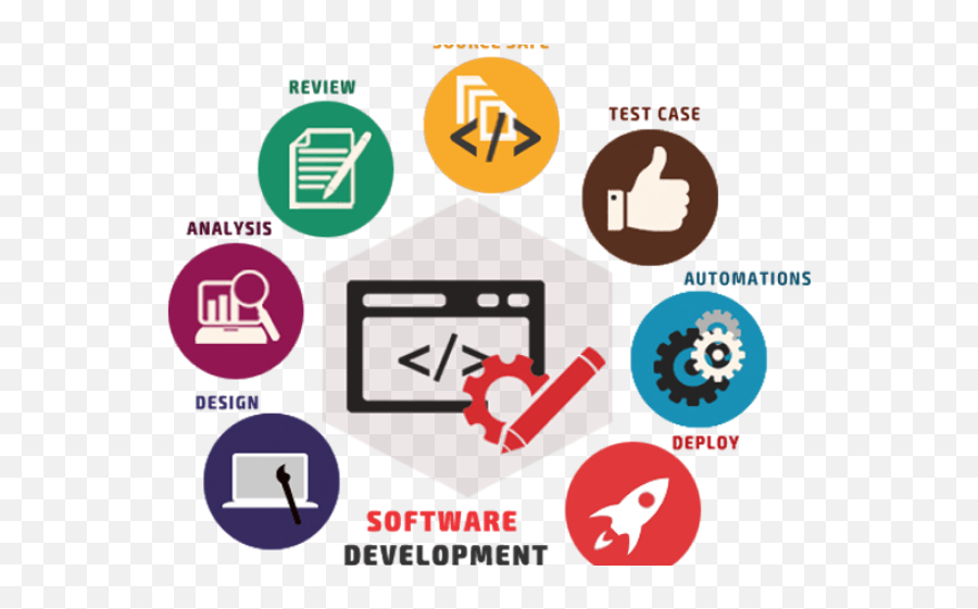 Software Development Png Free - Web Development Process Png,Development Png