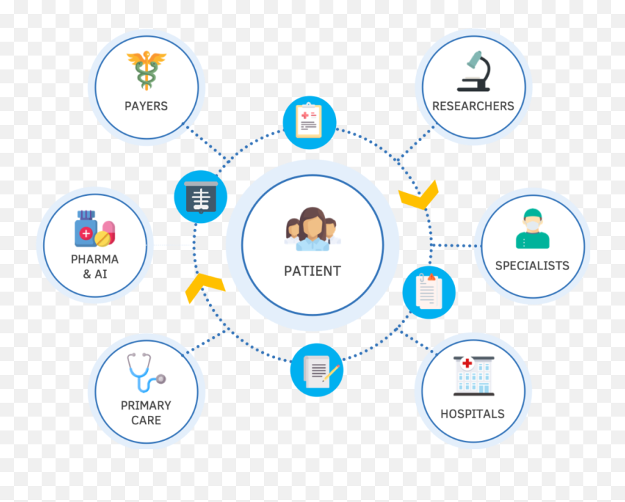 Medicom - Sharing Png,Patient Png