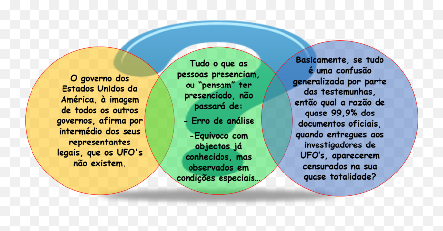 Ufo - Documentos Sobre Ufou0027s Language Png,Afosi Icon